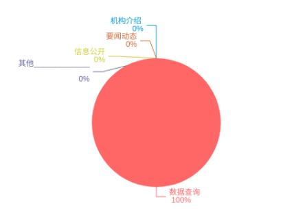 官方网站问卷调查5.png