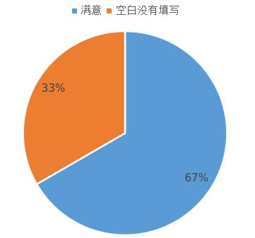 官方网站问卷调查6.png
