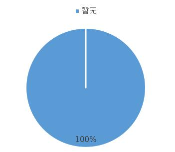 官方网站问卷调查7.png