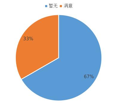 官方网站问卷调查8.png