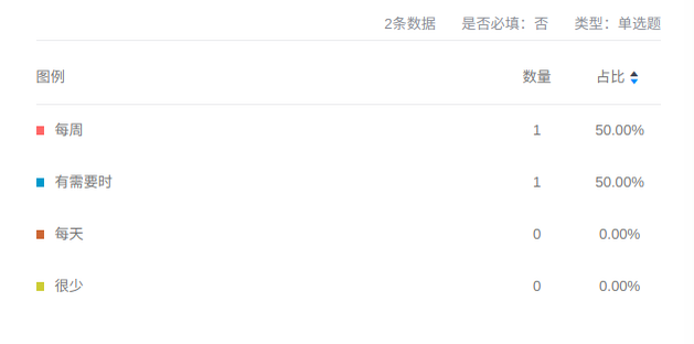 微信公众号满意度调查问卷1.png