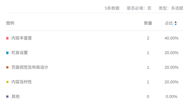 微信公众号满意度调查问卷3.png