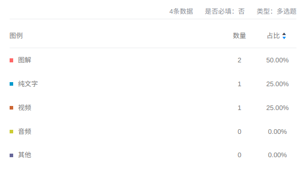 微信公众号满意度调查问卷4.png