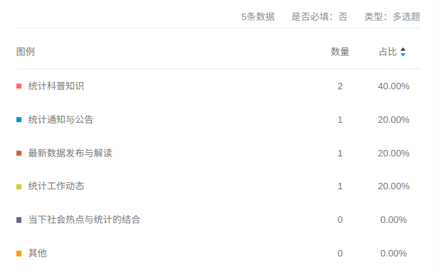 微信公众号满意度调查问卷5.png