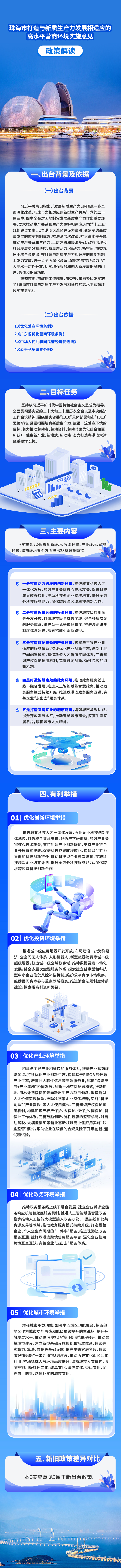《在线投注打造与新质生产力发展相适应的高水平营商环境实施意见》一图读懂.jpg