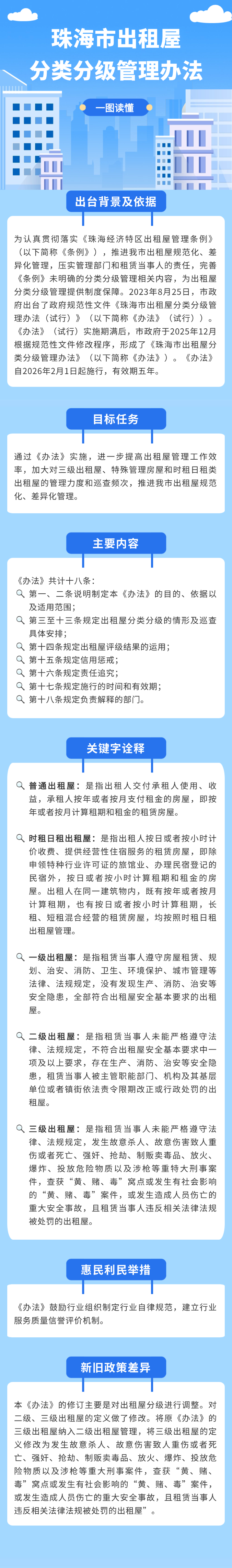 《电竞竞猜出租屋分类分级管理办法》.png