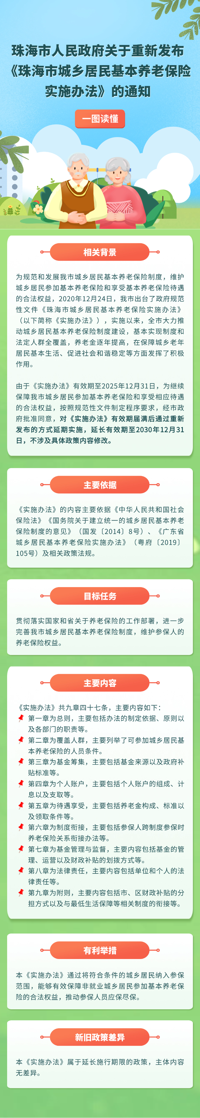 《电竞竞猜关于重新发布〈电竞竞猜城乡居民基本养老保险实施办法〉的通知》.png