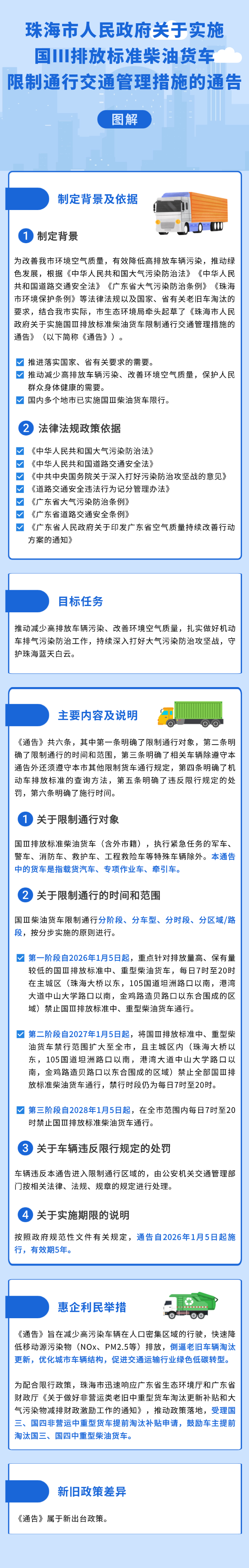 《滚球投注关于实施国Ⅲ排放标准柴油货车限制通行交通管理措施的通告》.png