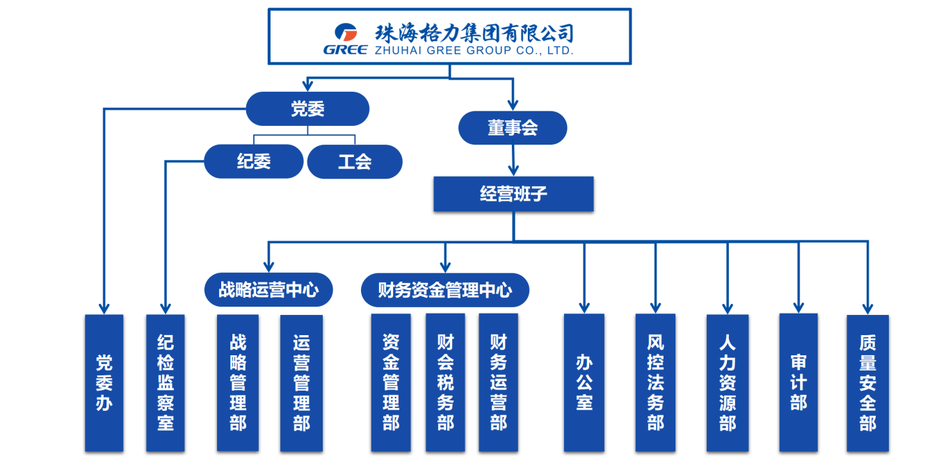 格力.png