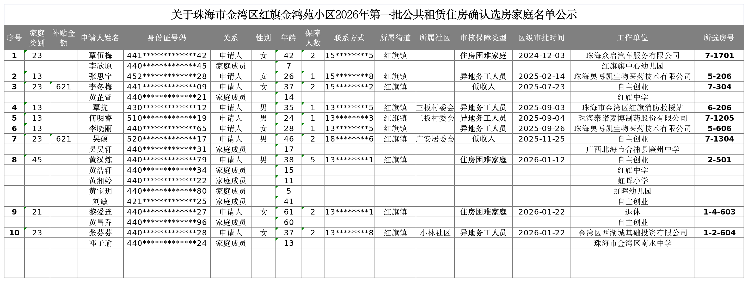 关于真人体育金湾区红旗金鸿苑小区2026年第一批公共租赁住房确认选房家庭名单公示.png
