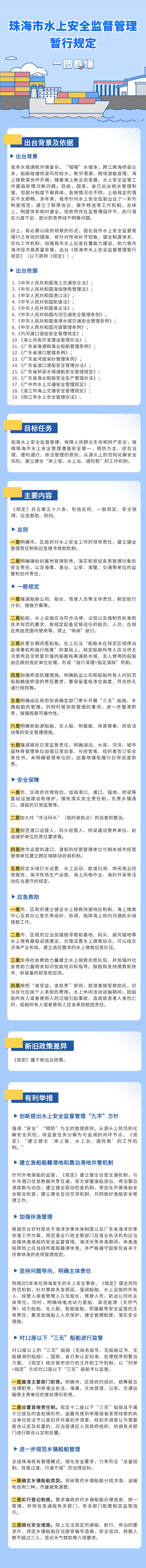 在线投注水上安全监督管理暂行规定（珠府令第158号）.png