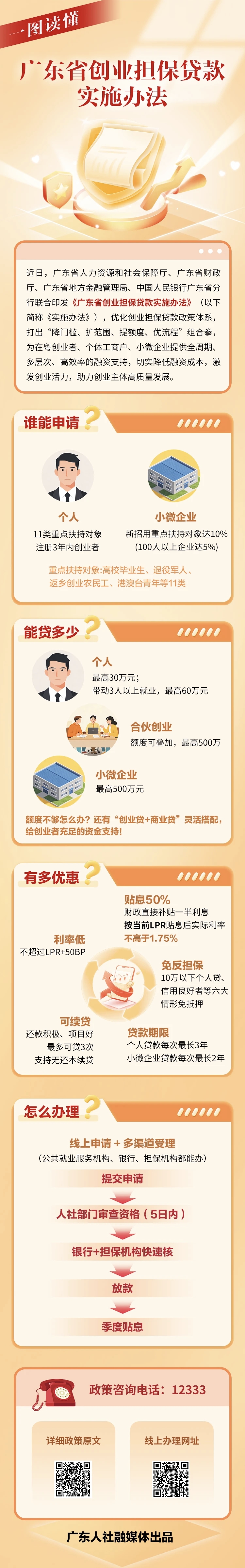 申请条件、额度、优惠……广东创业担保贷款新政全解析→.jpg