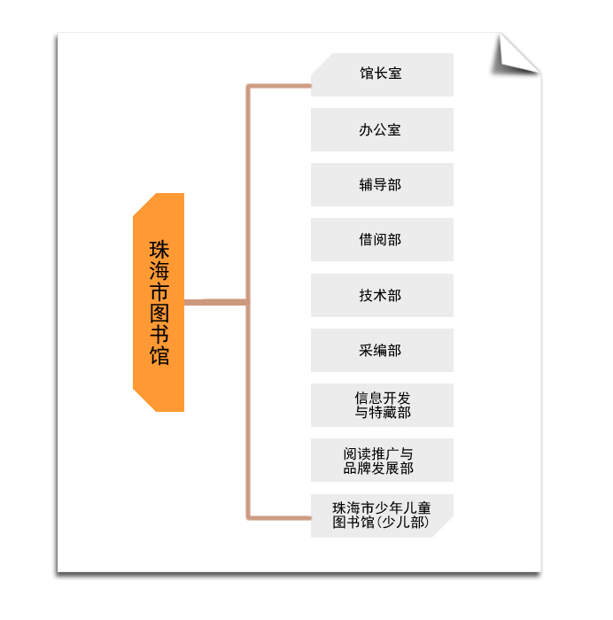 组织架构（市图书馆）.jpg