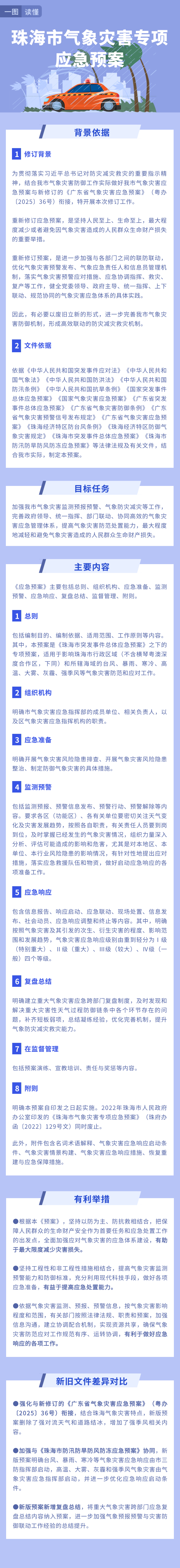 《真人体育气象灾害专项应急预案》图解.png