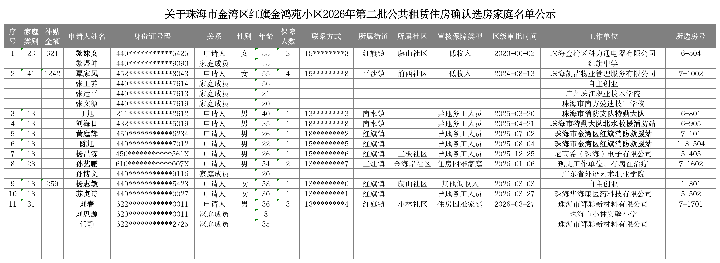 关于电竞竞猜金湾区红旗金鸿苑小区2026年第二批公共租赁住房确认选房家庭名单公示.png