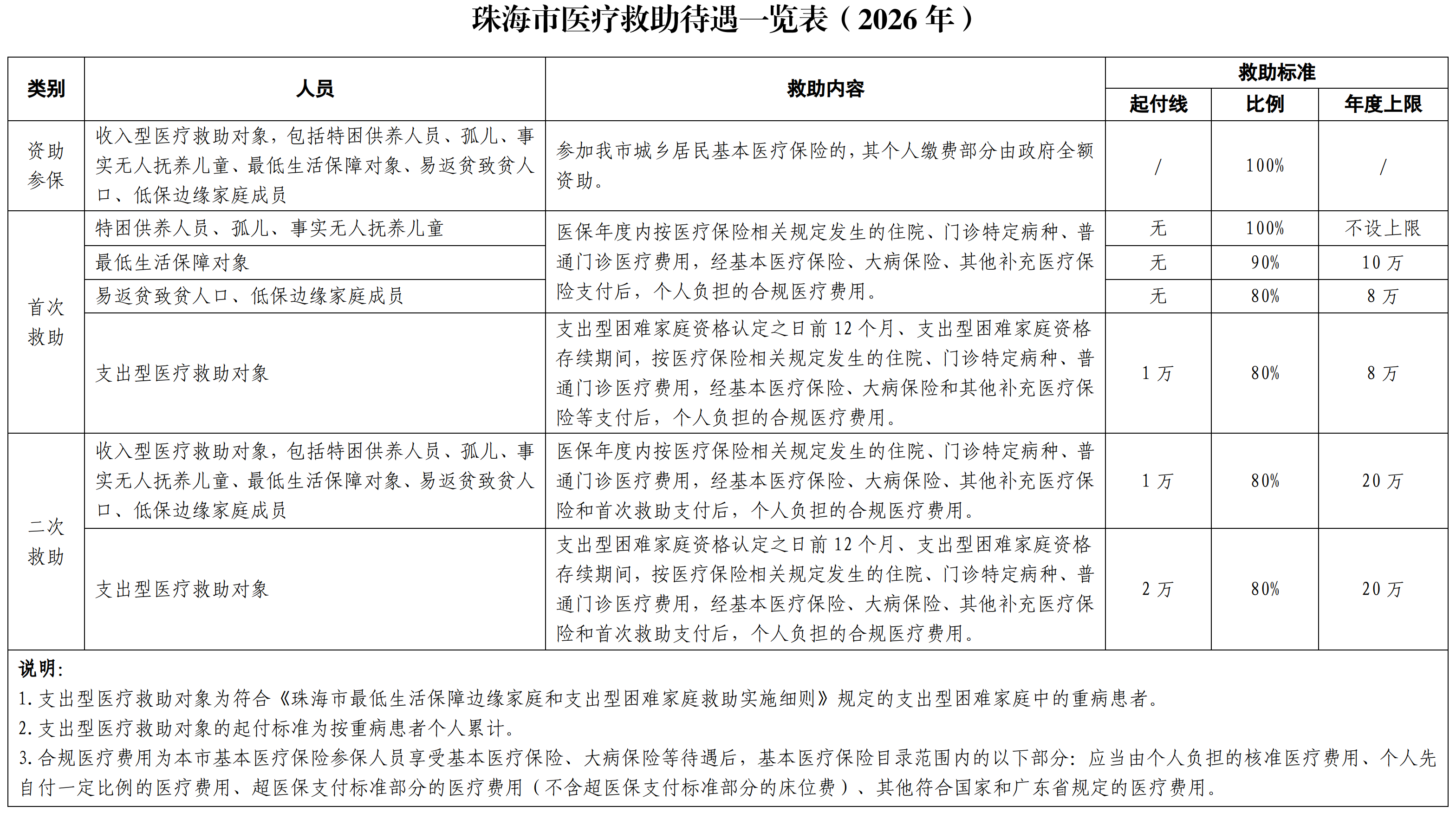 医疗救助赛事投注热点问答(1).png