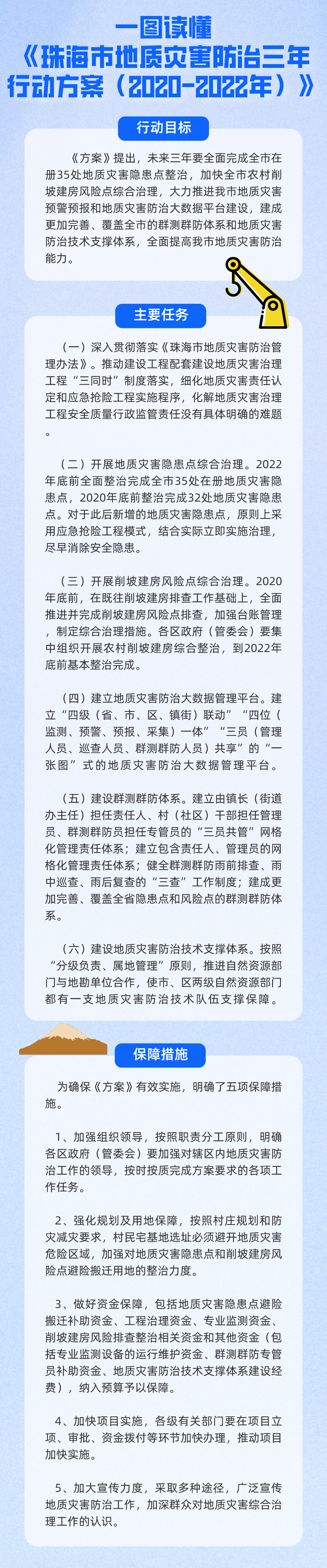 《真人体育地质灾害防治三年行动方案（2020-2022年）》投注解读.png