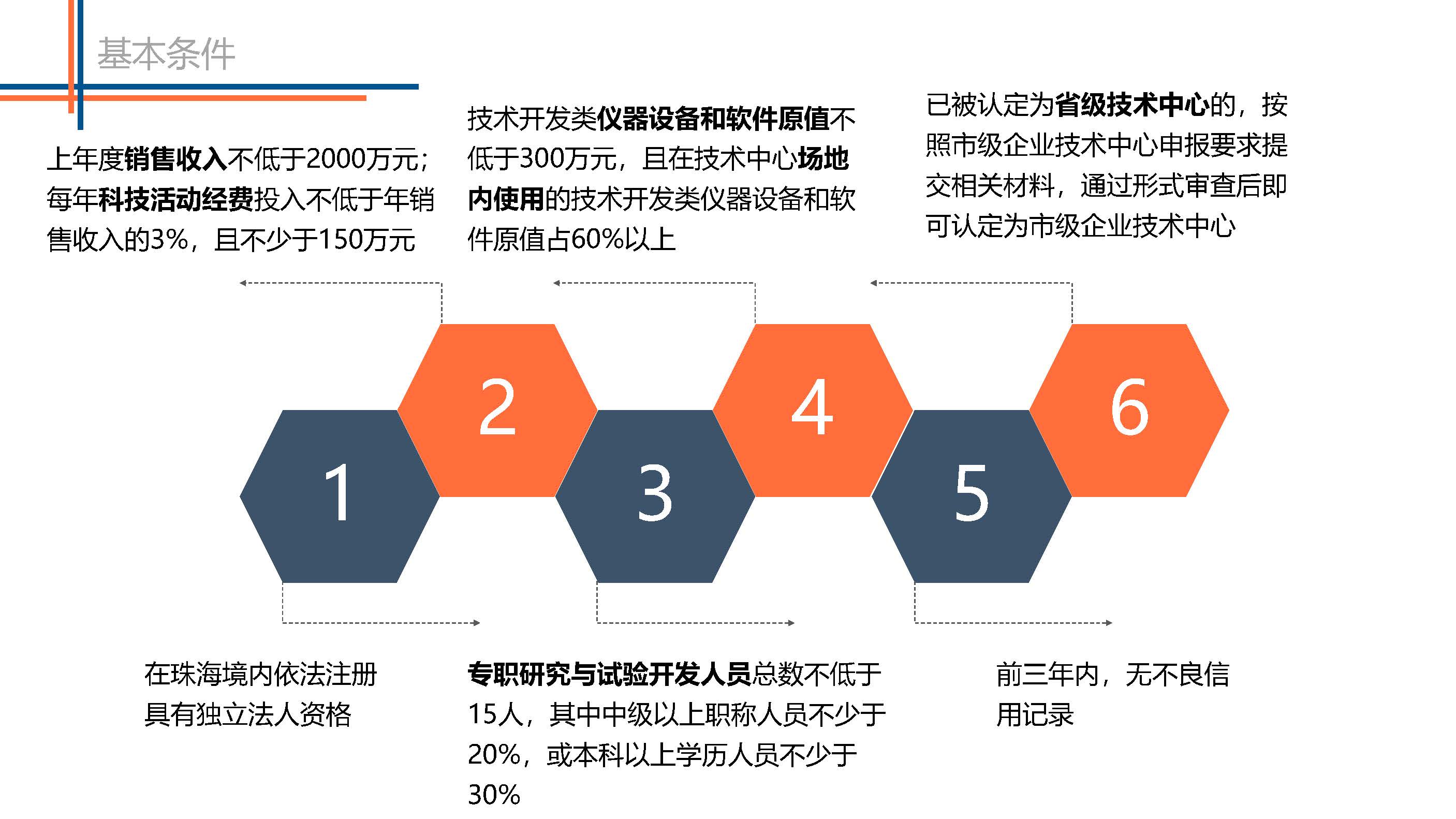 图解《体育投注平台市级企业技术中心管理办法》_页面_05.jpg