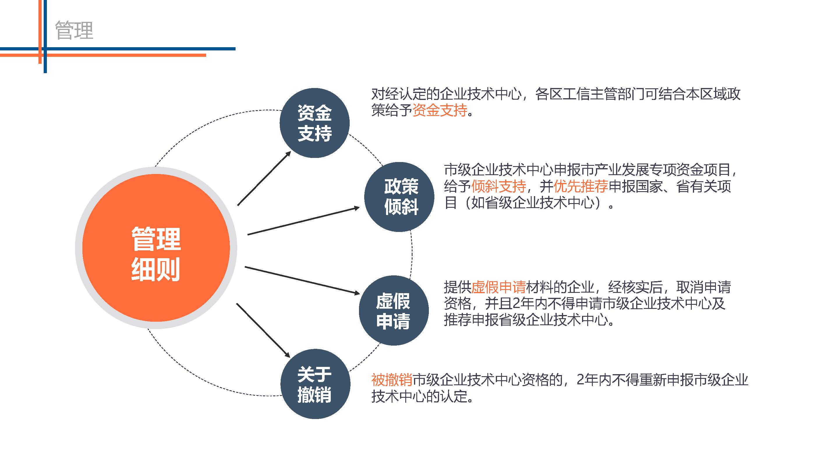图解《电竞竞猜市级企业技术中心管理办法》_页面_13.jpg