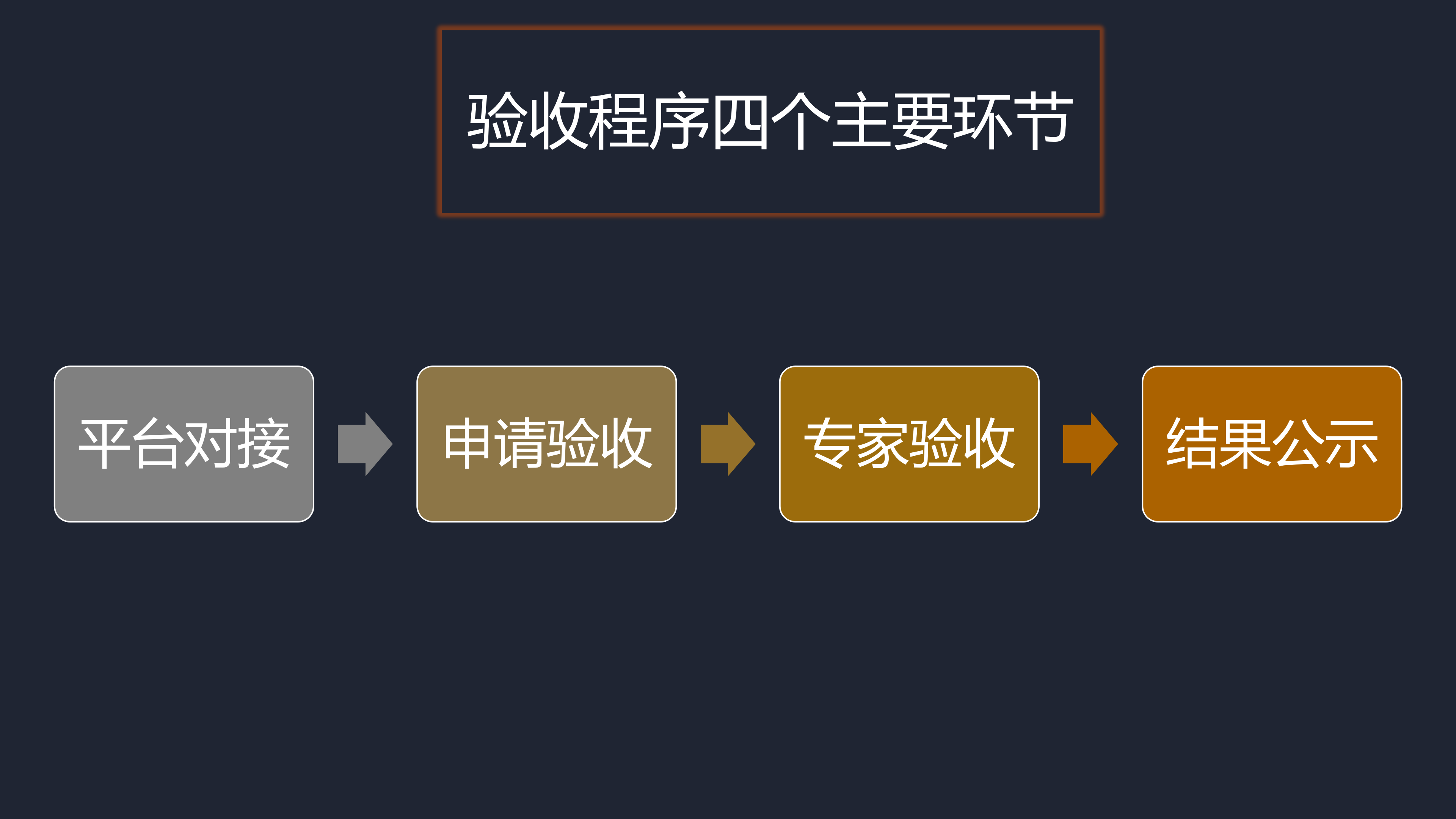 滚球投注用能单位能源管理中心验收管理办法_10.png