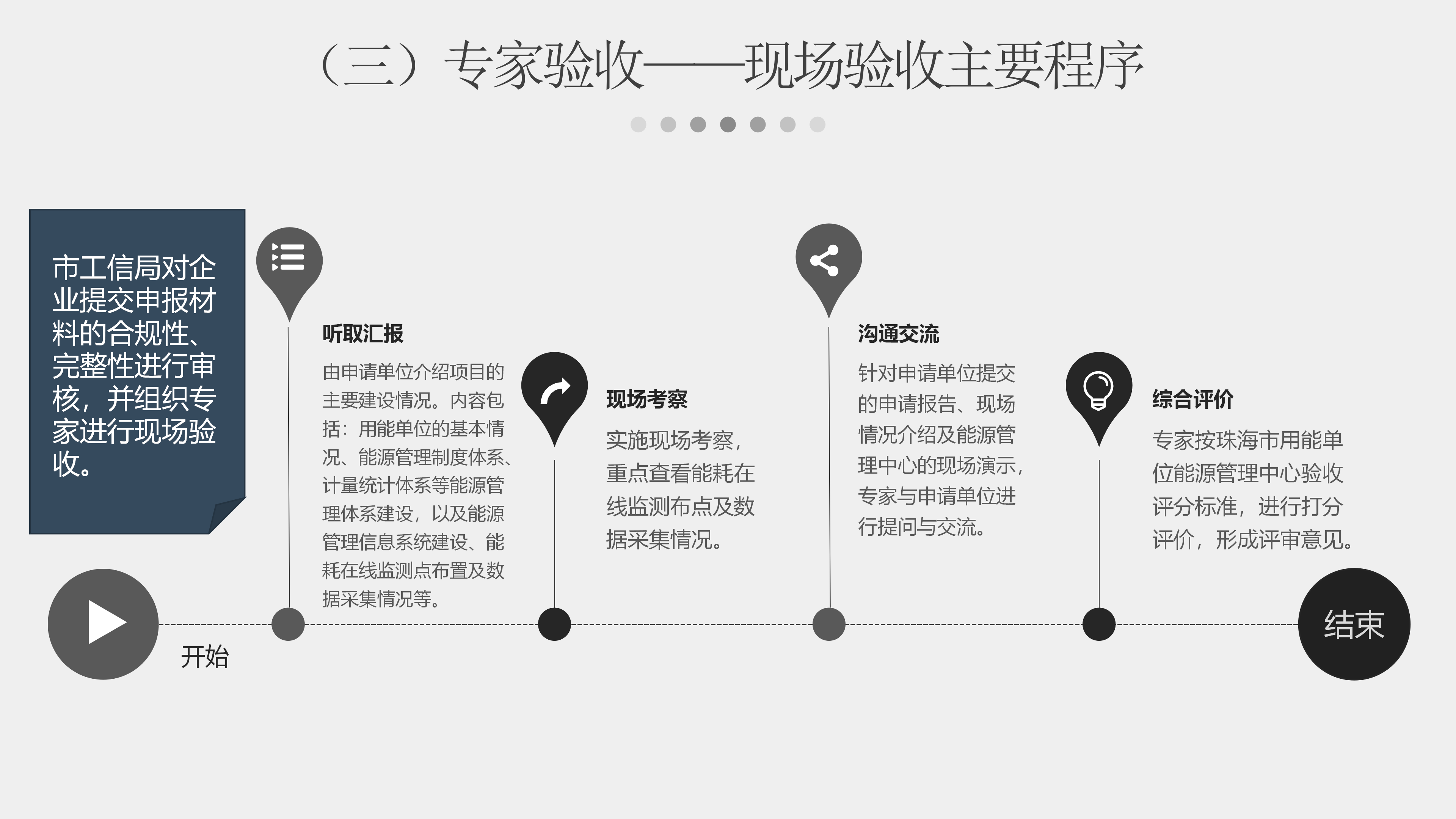 体育投注平台用能单位能源管理中心验收管理办法_13.png