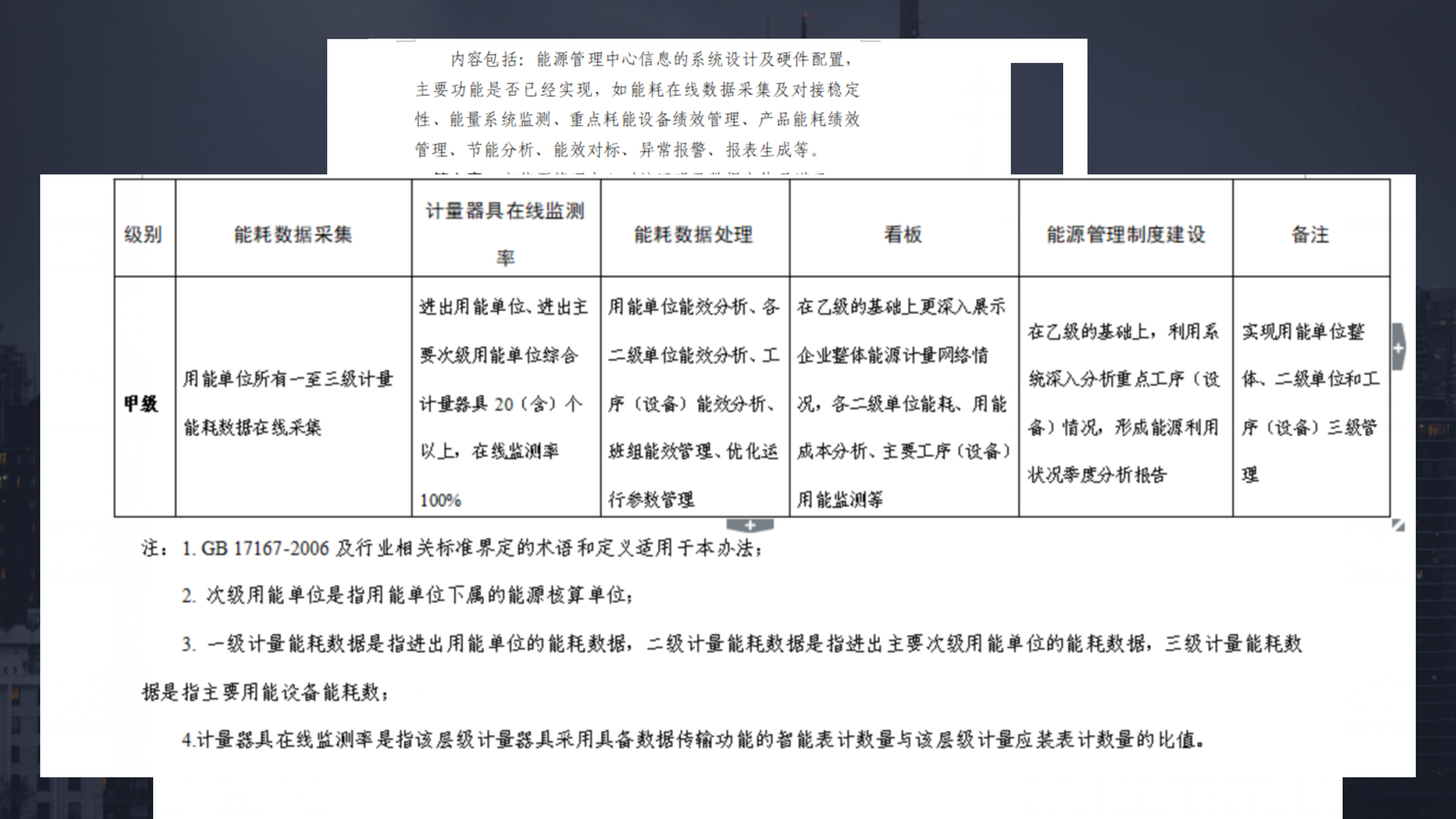 体育投注平台用能单位能源管理中心验收管理办法_15.png