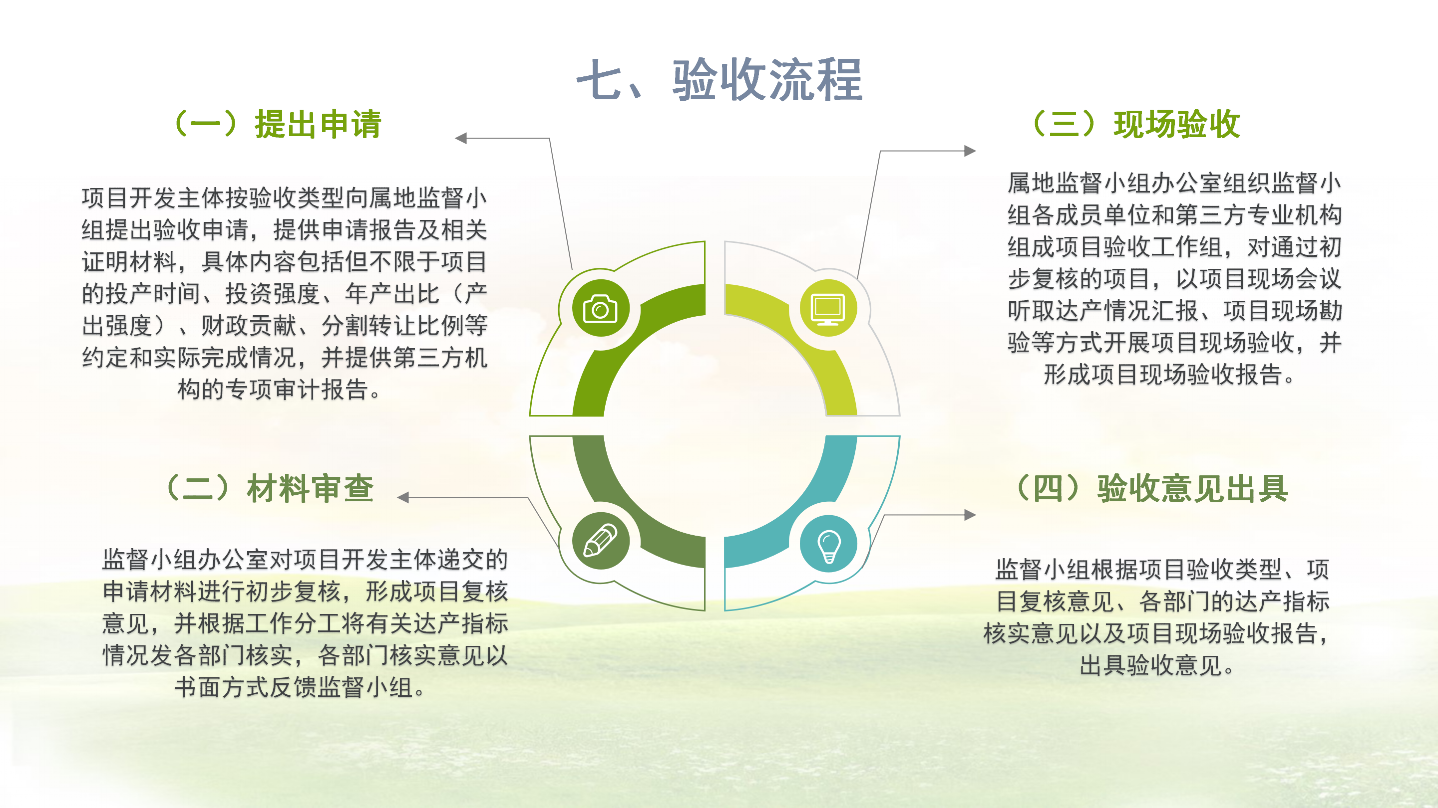 《在线投注新型产业用地（M0）项目达产验收实施指引》_08.png