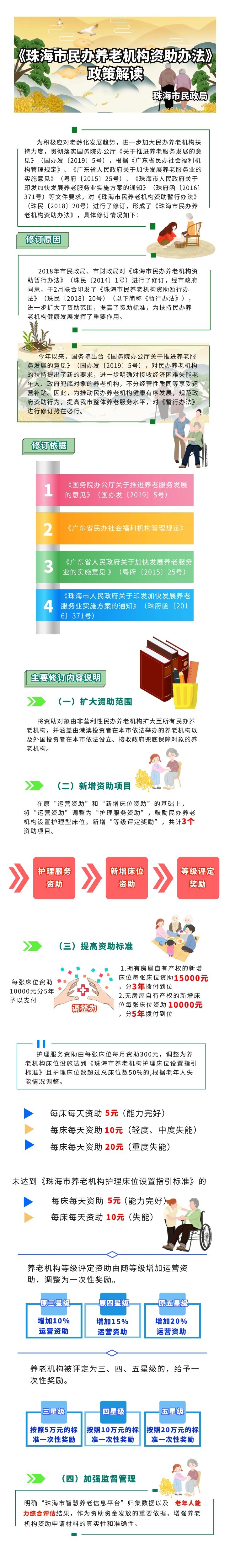 《真人体育民办养老机构资助办法》投注解读.jpg