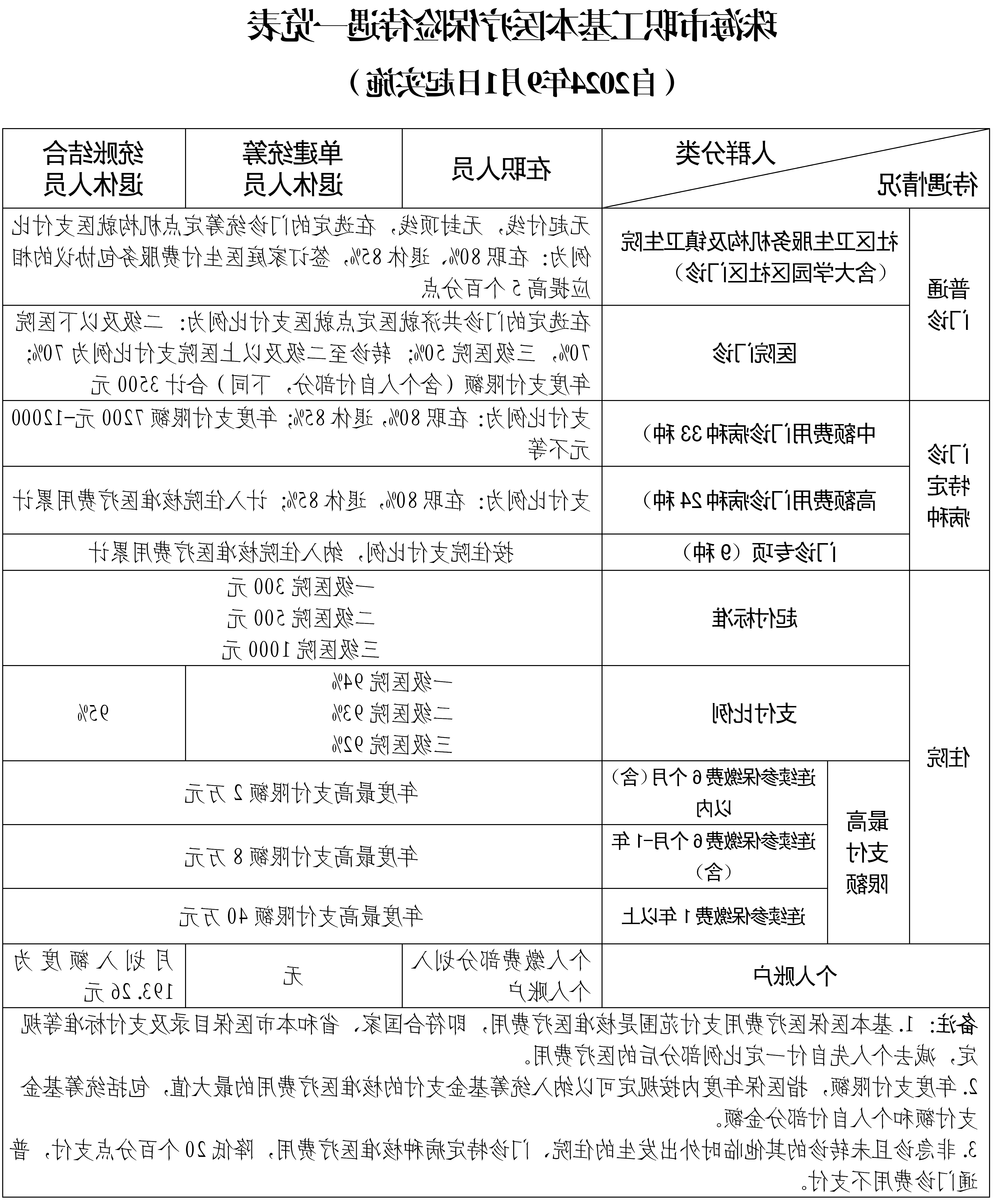 附件3:投注解读0717(基本医保-无痕)_05.png
