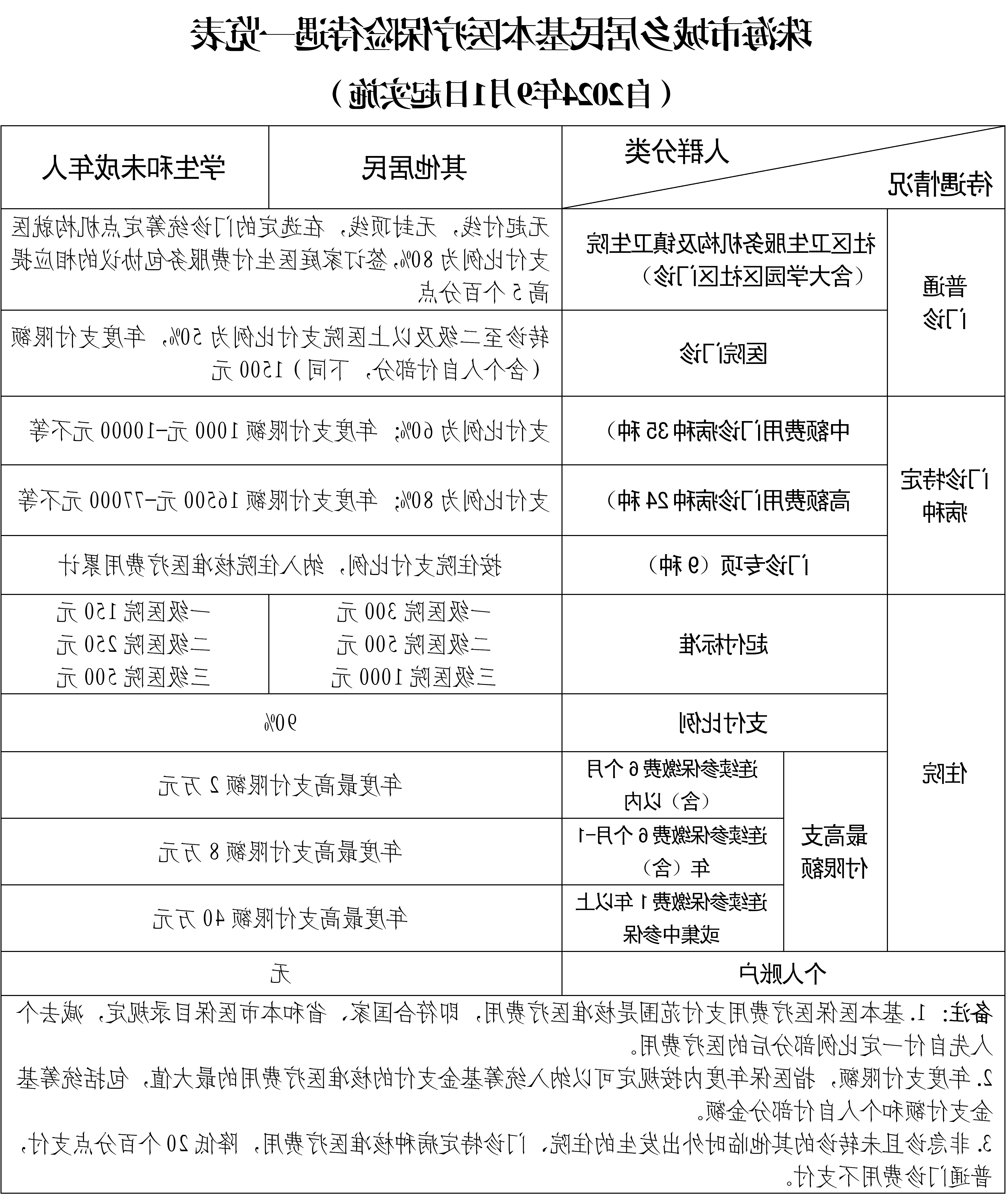附件3:投注解读0717(基本医保-无痕)_06.png