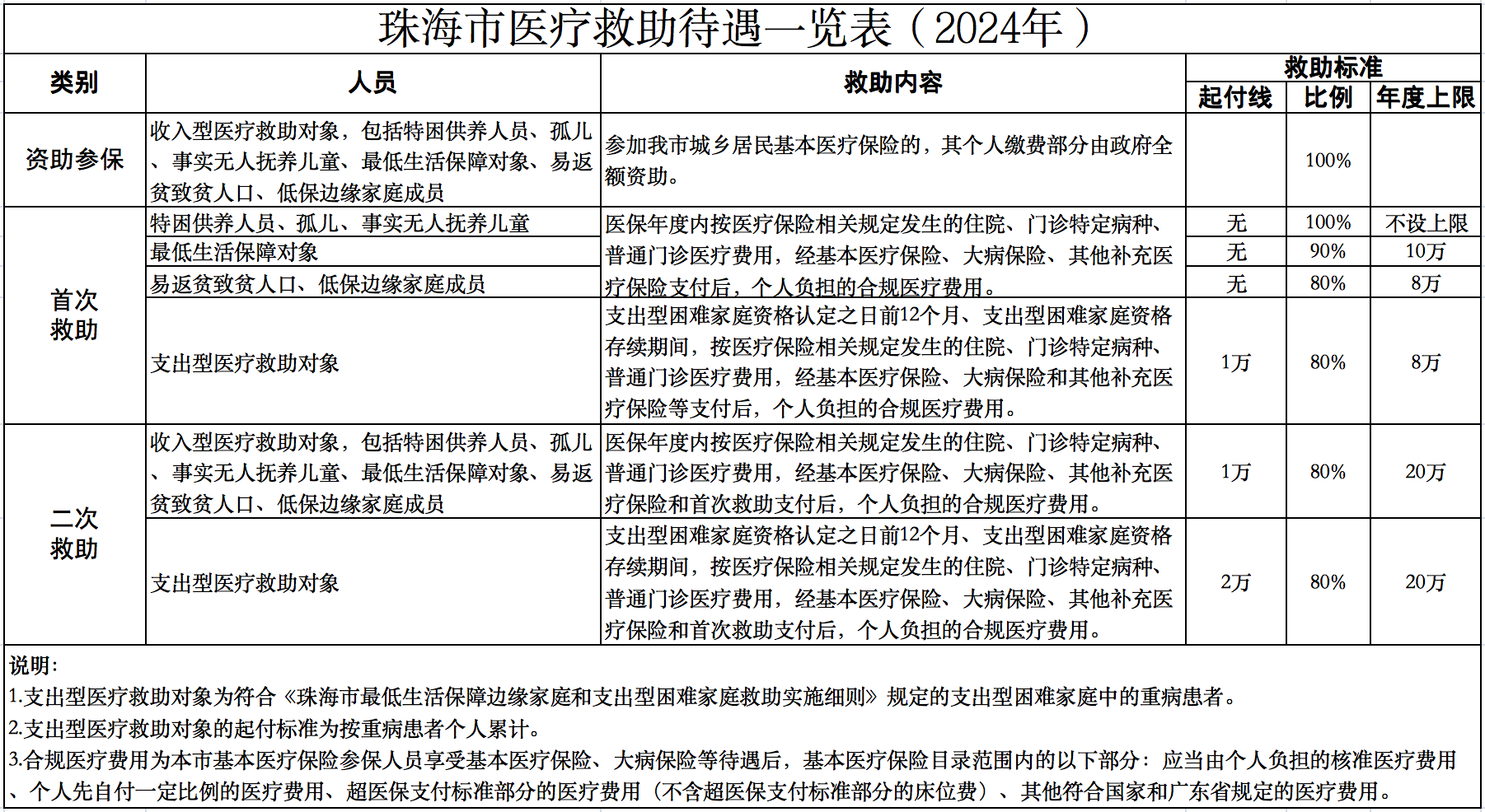 2024年医疗救助.png