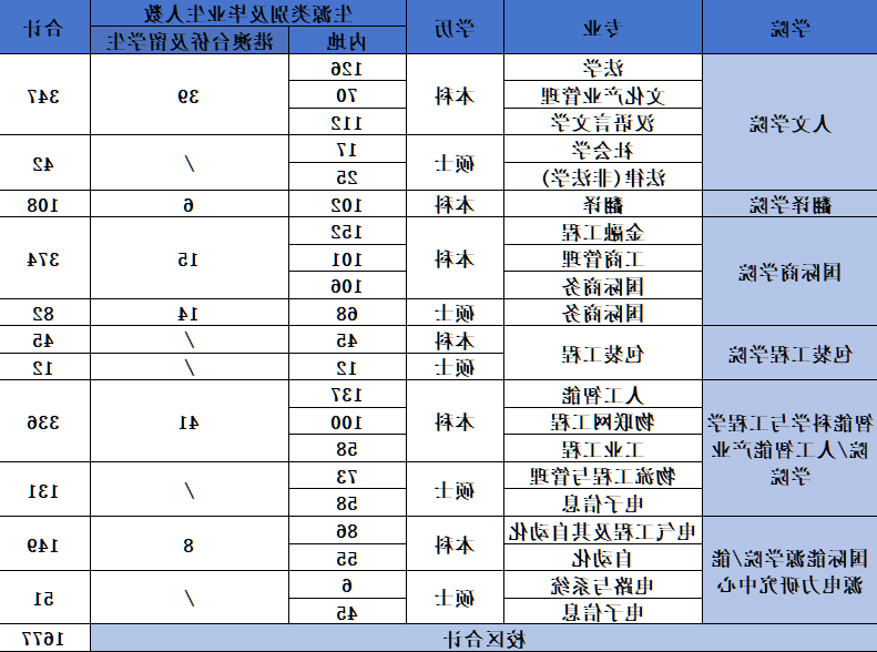 暨南大学珠海校区2026届毕业生源信息表.png