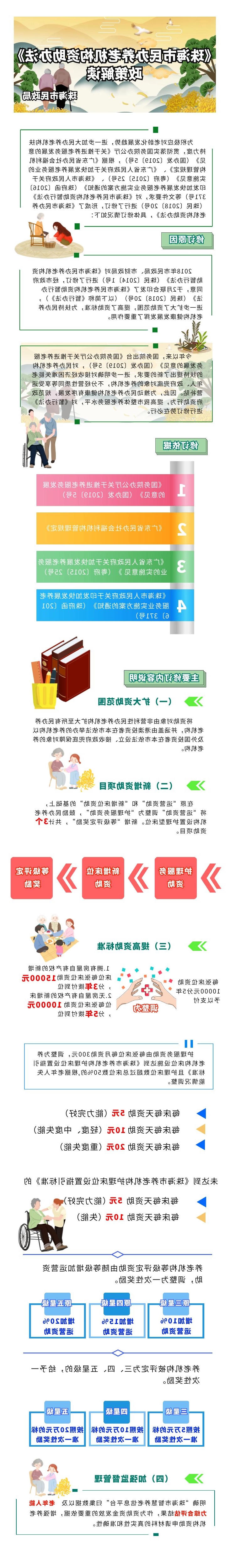 《体育投注平台民办养老机构资助办法》投注解读.jpg