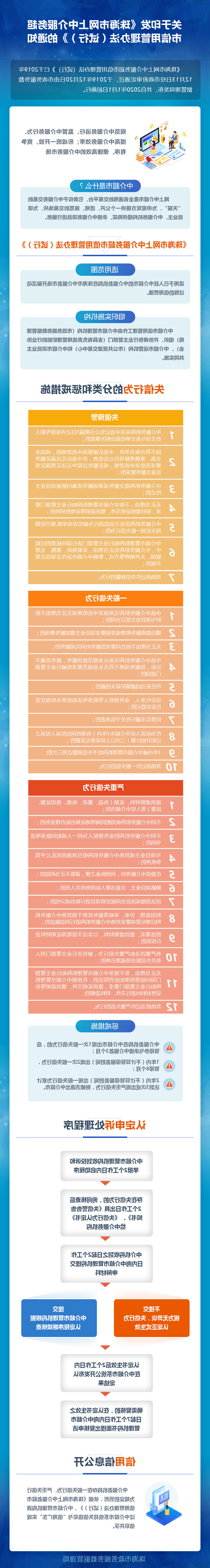 （图解）《真人体育网上中介服务超市信用管理办法（试行）》.jpg