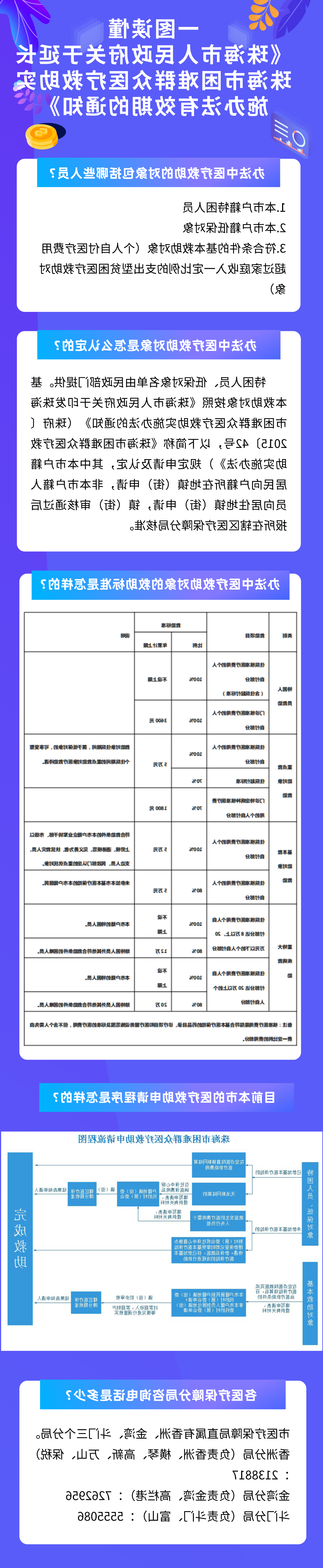《在线投注关于延长电竞竞猜困难群众医疗救助实施办法有效期的通知》投注解读.png