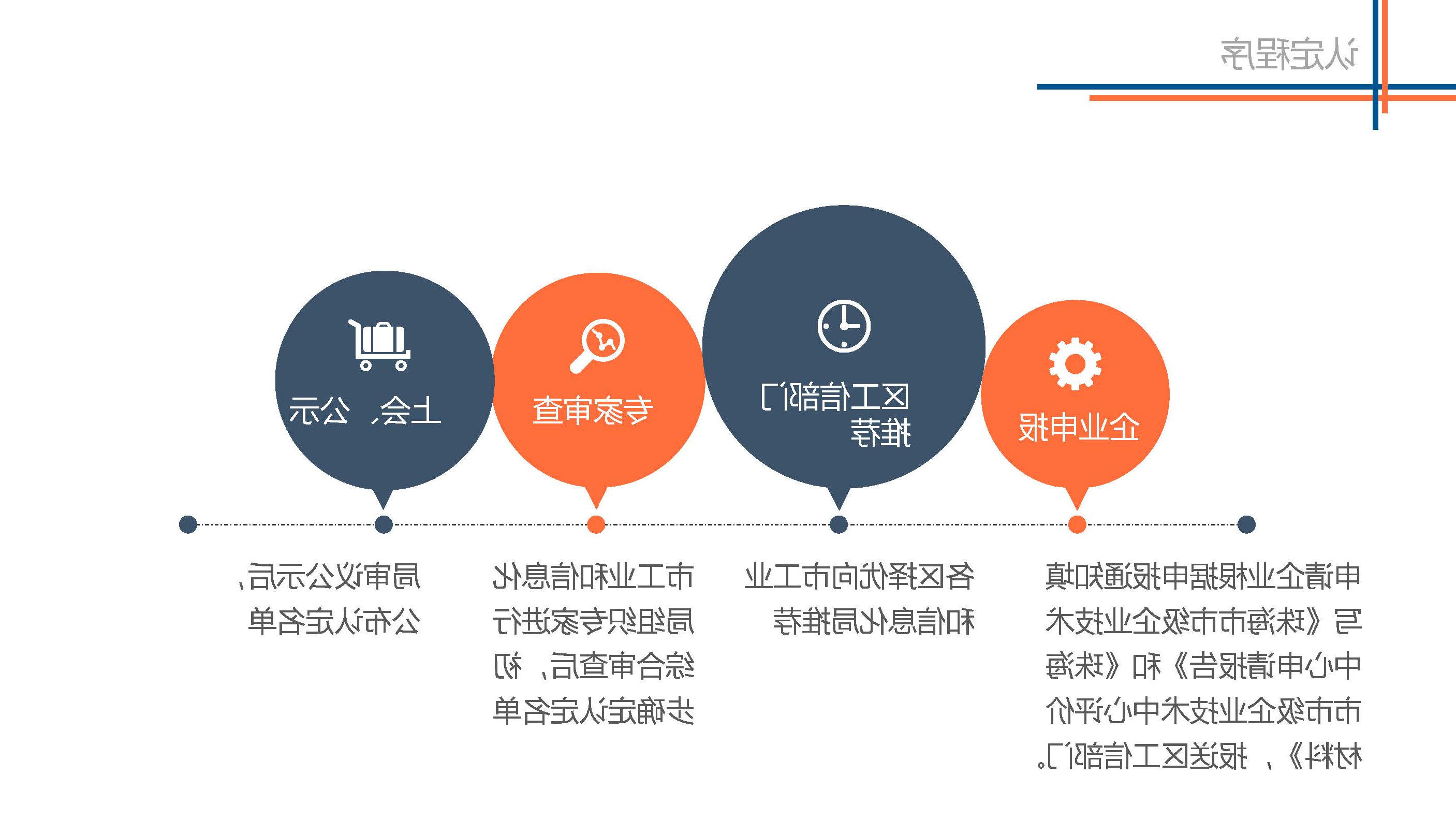 图解《体育投注平台市级企业技术中心管理办法》_页面_06.jpg