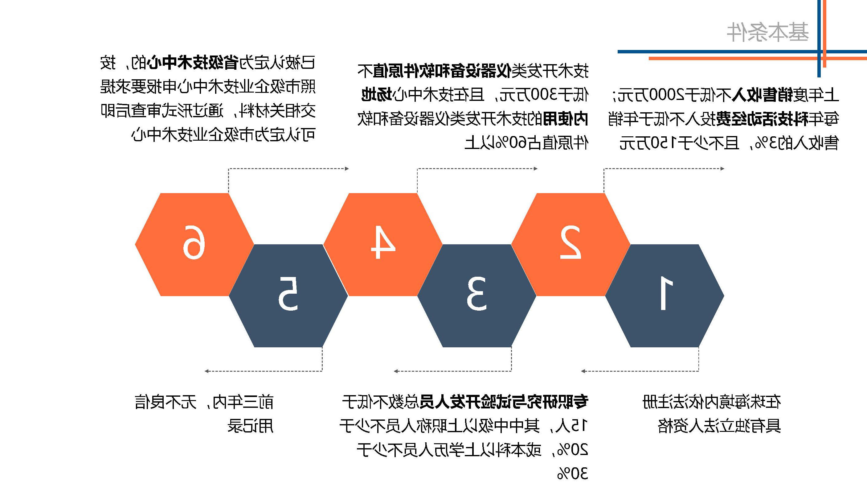 图解《电竞竞猜市级企业技术中心管理办法》_页面_05.jpg