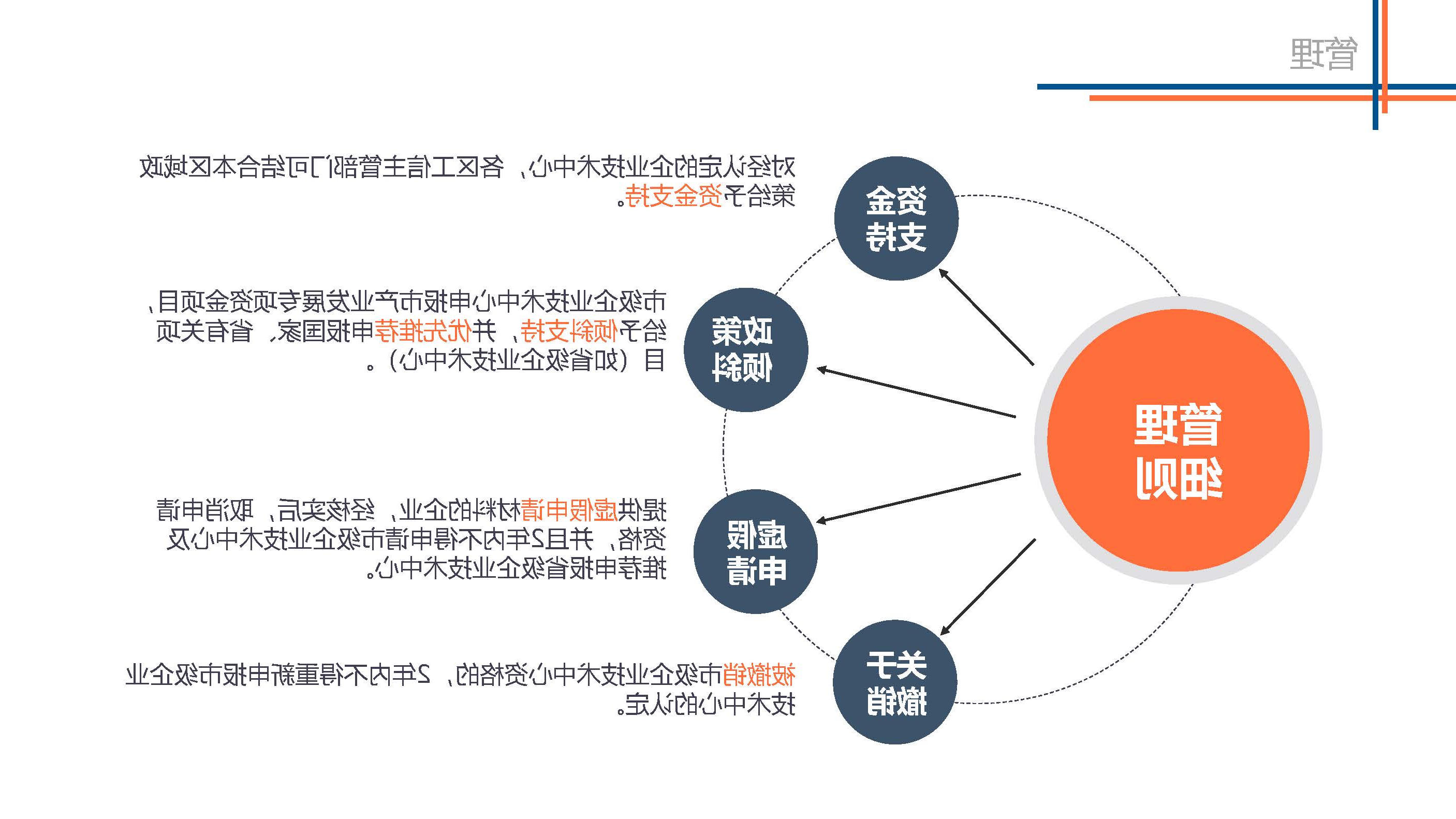 图解《电竞竞猜市级企业技术中心管理办法》_页面_13.jpg