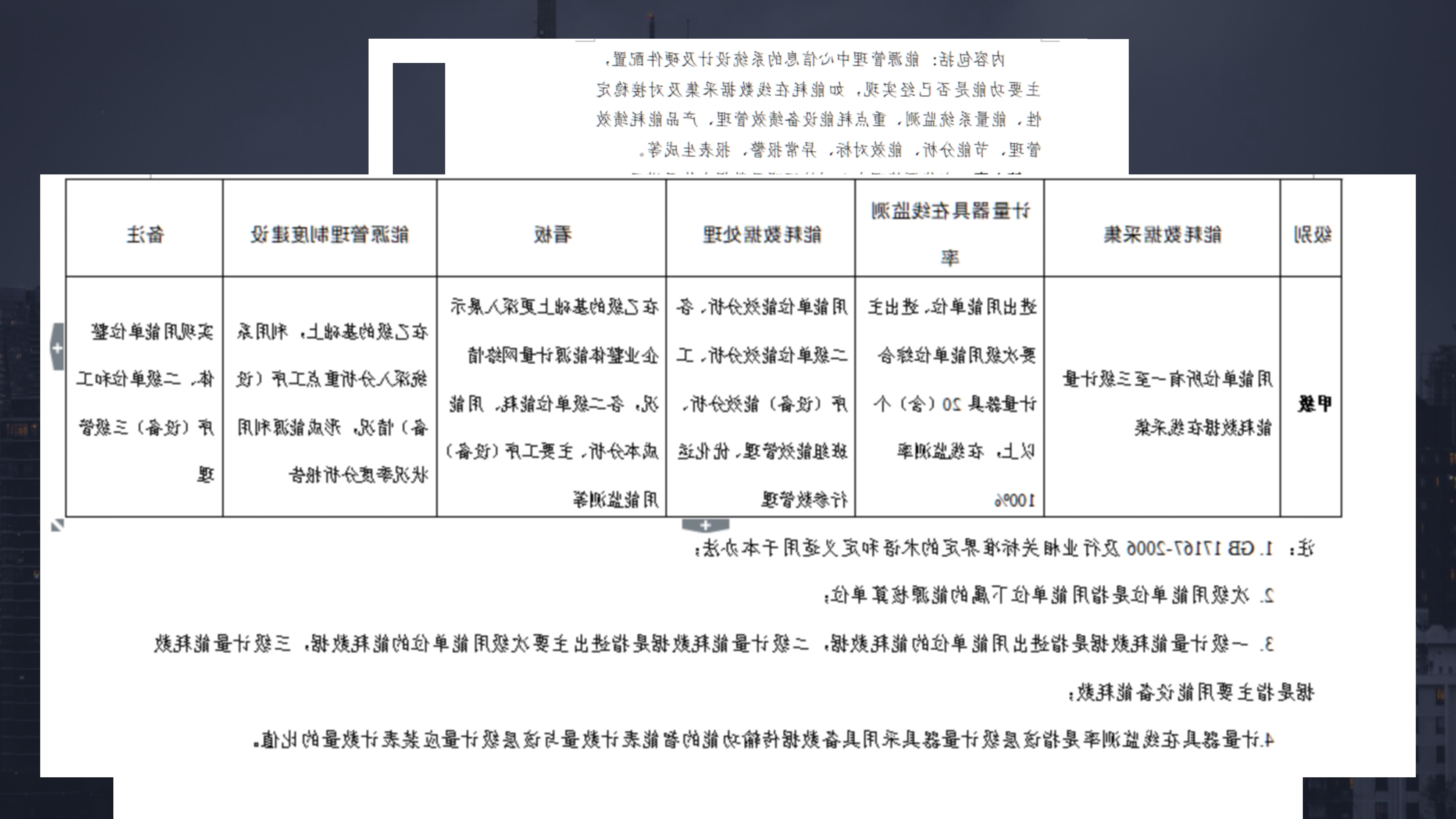 在线投注用能单位能源管理中心验收管理办法_15.png