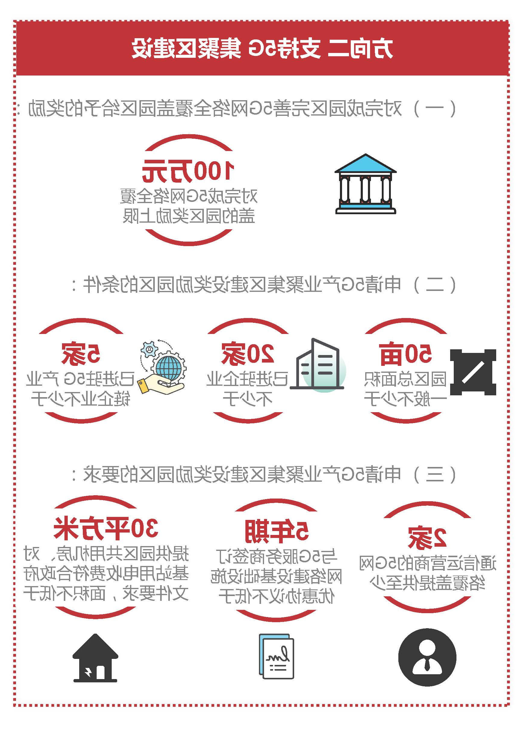 《体育投注平台促进实体经济高质量发展专项资金（促进5G网络建设及产业发展用途）管理实施细则》赛事投注图解_页面_05.jpg