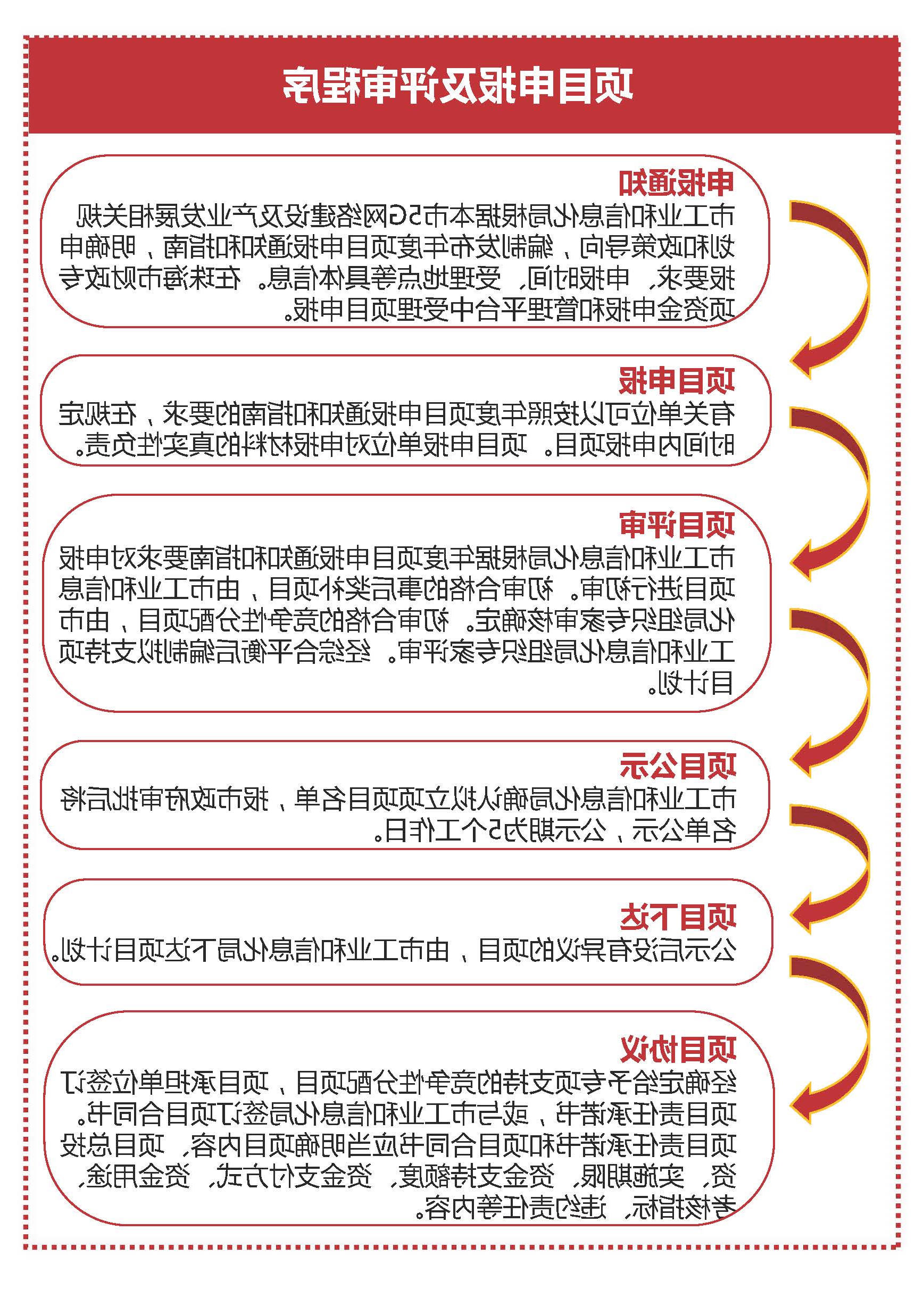 《体育投注平台促进实体经济高质量发展专项资金（促进5G网络建设及产业发展用途）管理实施细则》赛事投注图解_页面_09.jpg