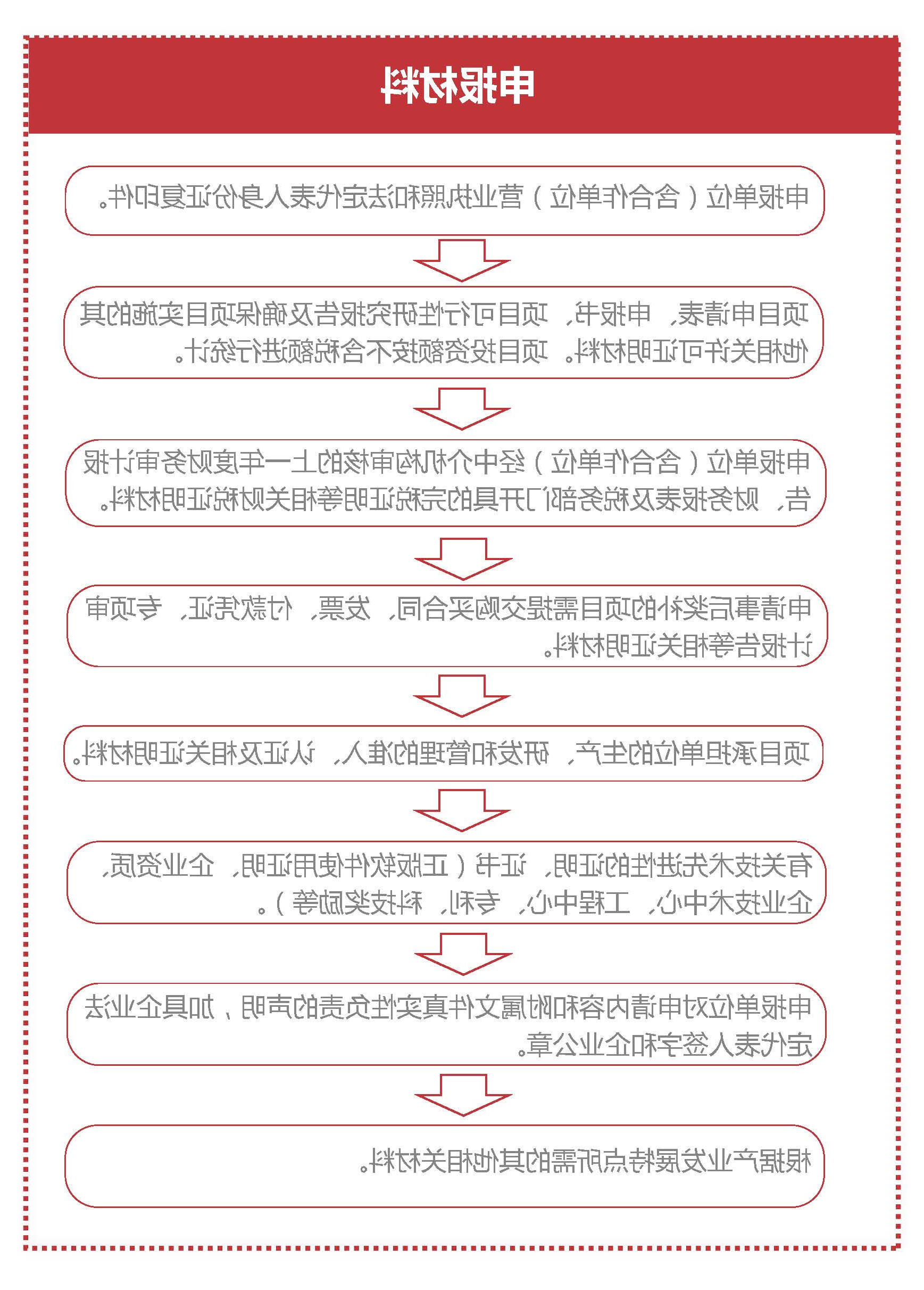 《体育投注平台促进实体经济高质量发展专项资金（促进5G网络建设及产业发展用途）管理实施细则》赛事投注图解_页面_10.jpg