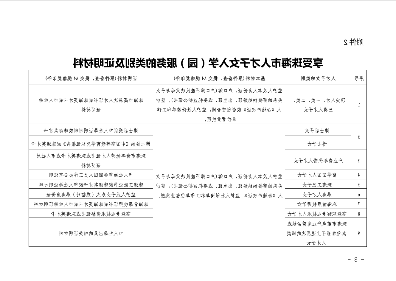 8（18-8号）.png