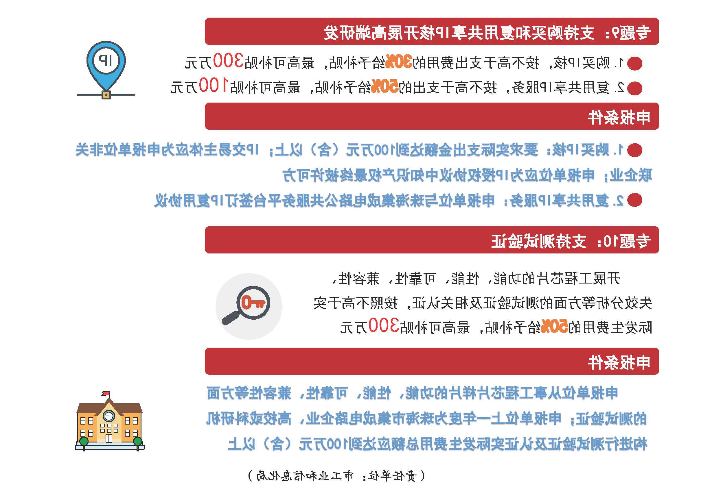 1.体育投注平台促进集成电路产业发展专项资金管理实施细则图解_页面_08.jpg