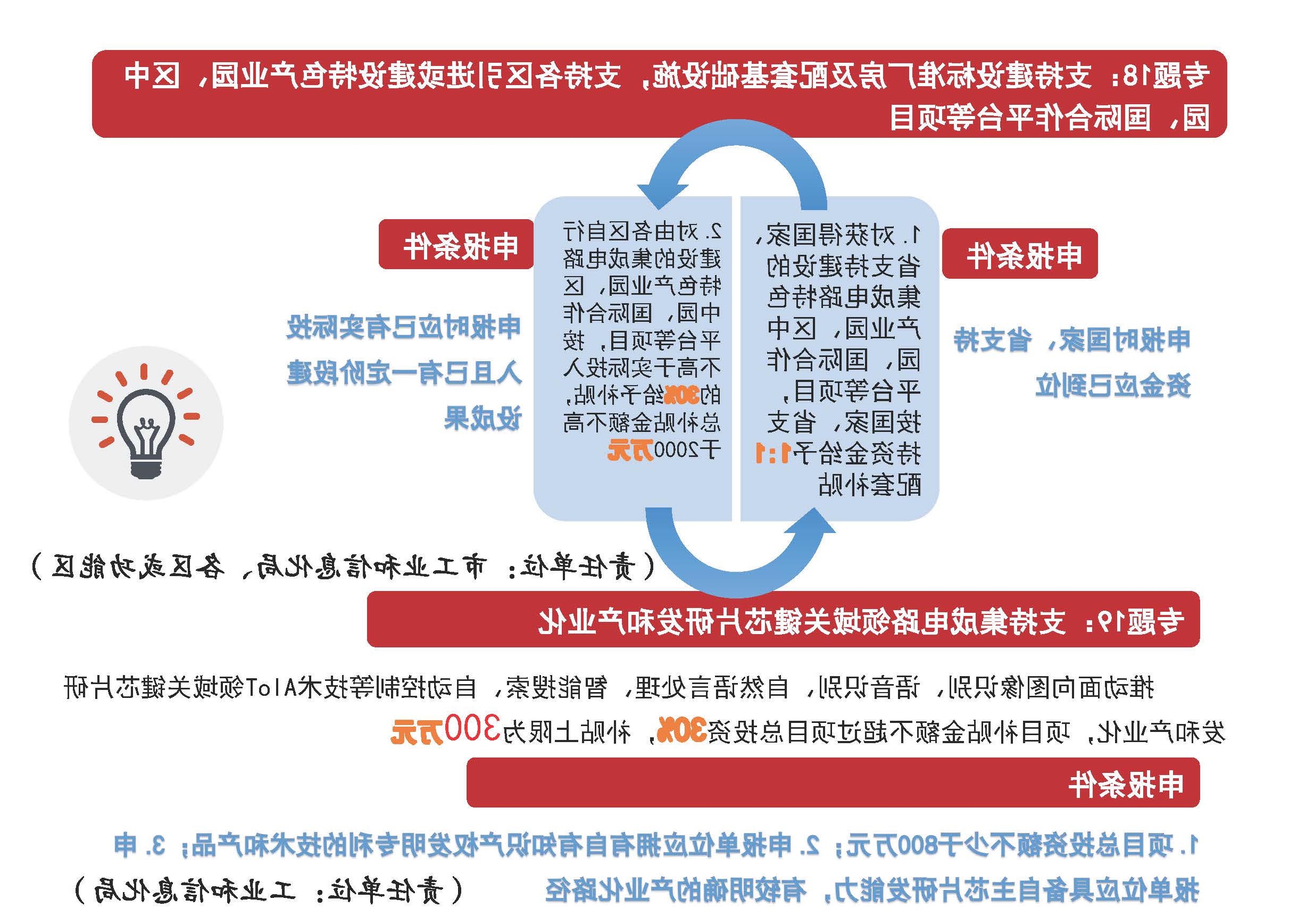 1.体育投注平台促进集成电路产业发展专项资金管理实施细则图解_页面_14.jpg
