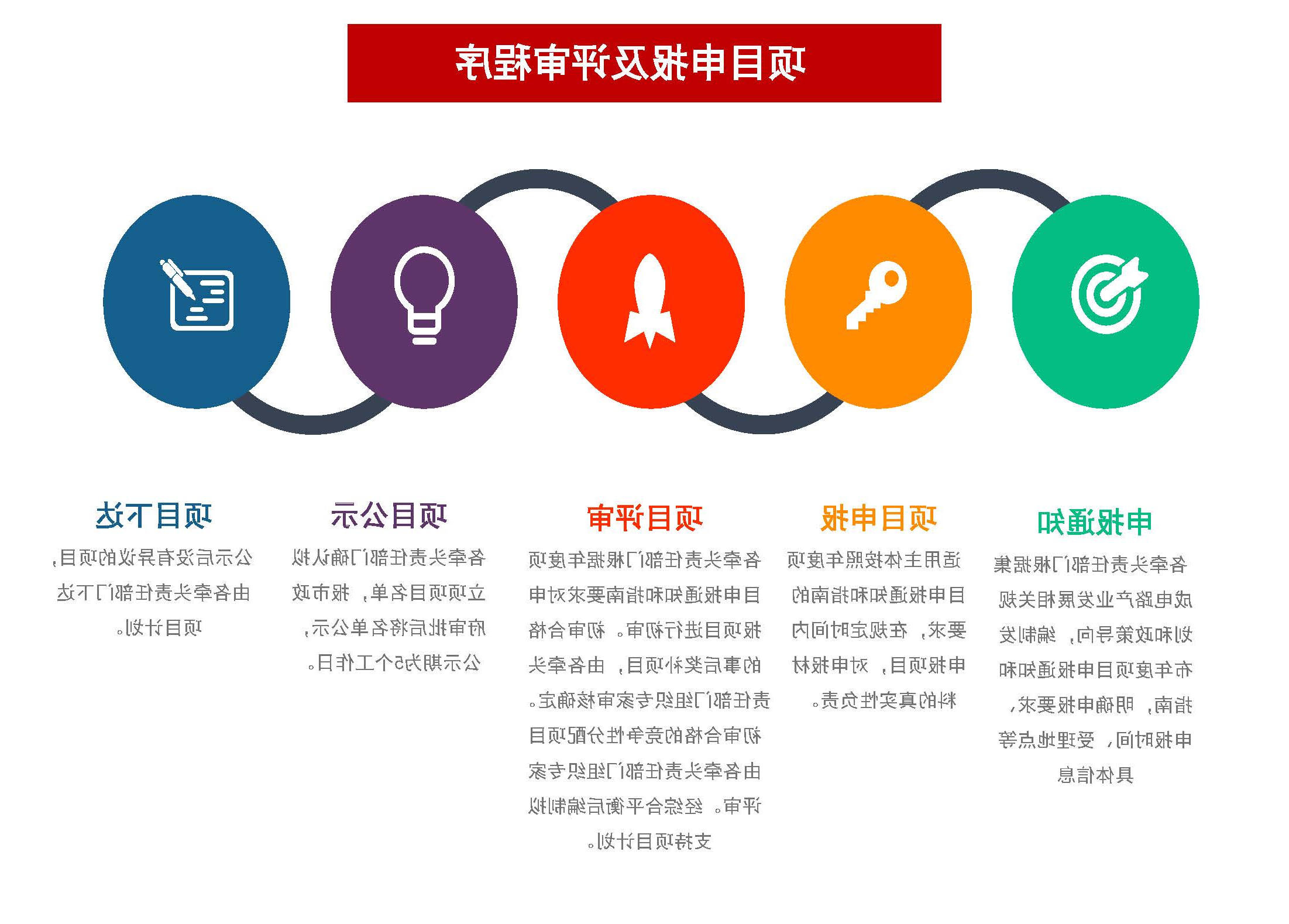 1.体育投注平台促进集成电路产业发展专项资金管理实施细则图解_页面_15.jpg