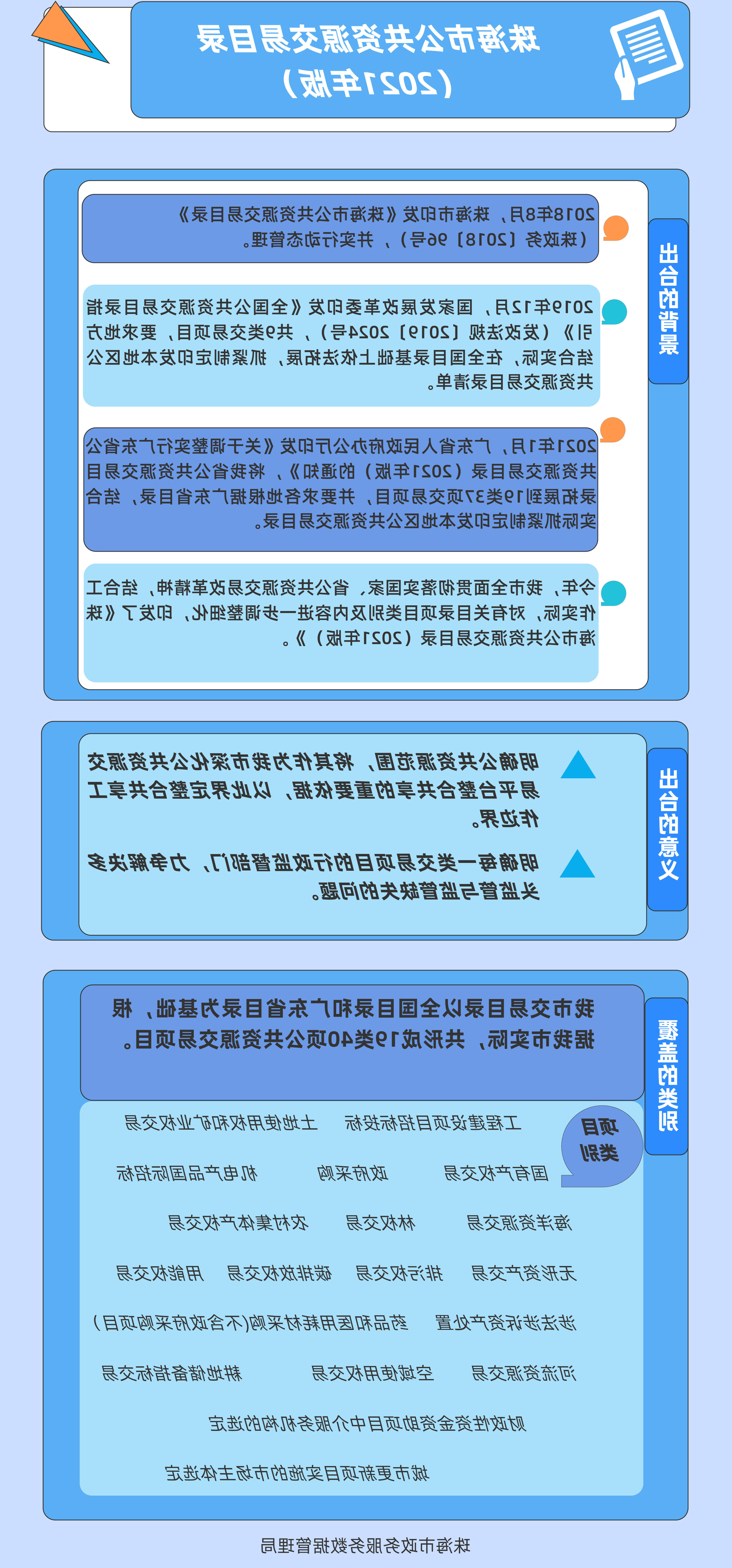 4.附件4：一图读懂《世界杯在线投注app公共资源交易目录（2021年版）》.jpg