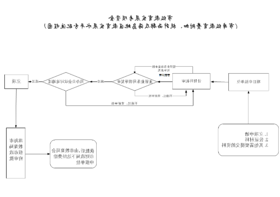 二次分配项目流程图.jpg