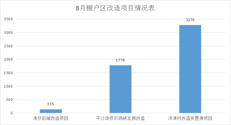 8月棚户区.png