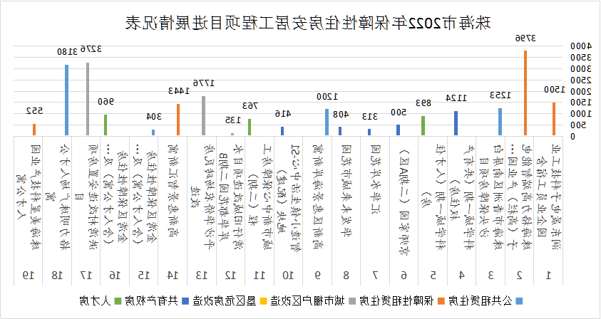 8月安居工程情况表.png